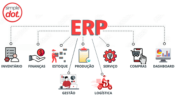 ERP SIMPLE ERP simple erp completo